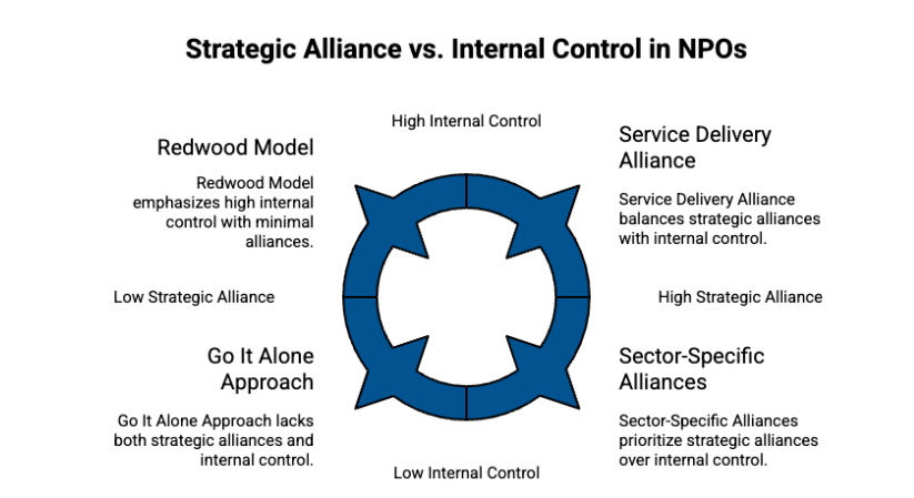 The Mission Delivery Model: The Strategic Choice for Survival